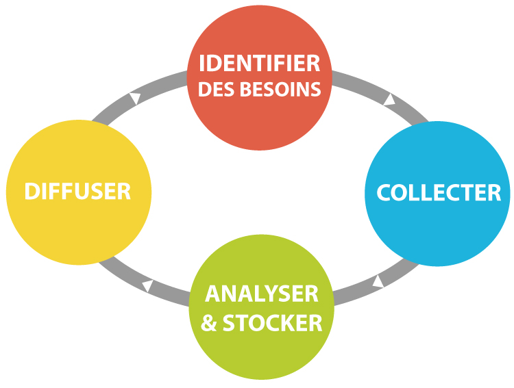 Comment Faire Une Veille Techno Efficace - Innover Malin